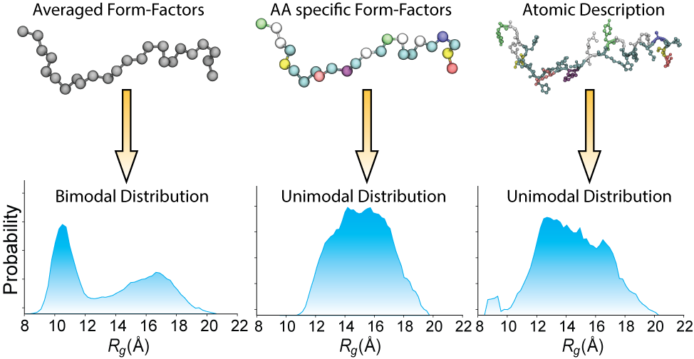 Key Figure